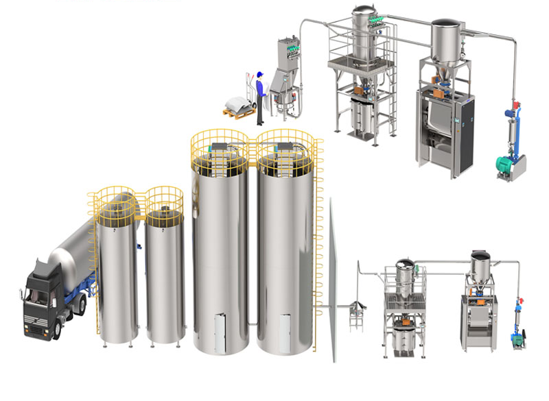 Flour Supply System